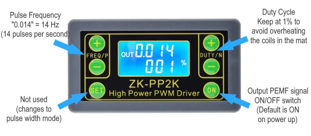 ZKPP2K Diagram